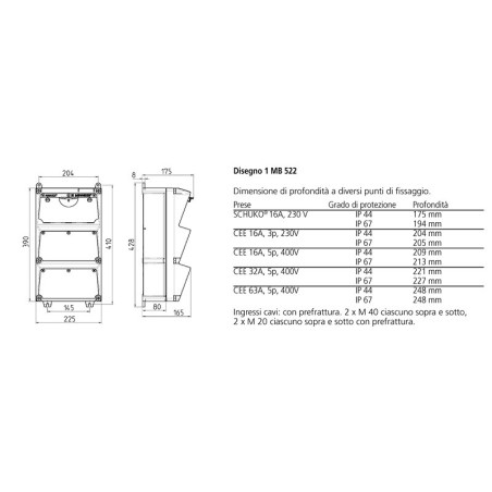MENNEKES COMBINAZIONE DI PRESE IP67 AMAXX 930212 MENNEKES COMBINAZIONE DI PRESE IP67 AMAXX 930212