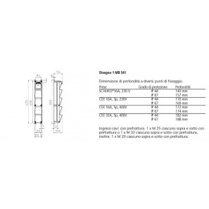 MENNEKES COMBINATION OF SOCKETS IP67 AMAXX 960031