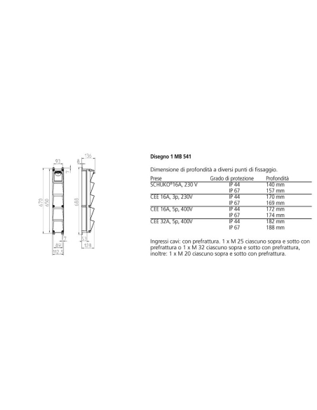 MENNEKES COMBINATION OF SOCKETS IP67 AMAXX 960031