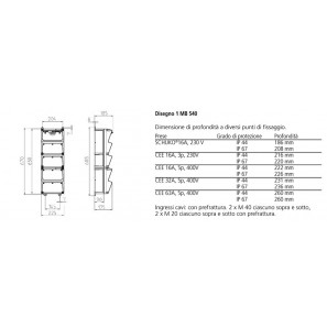 MENNEKES COMBINAZIONE DI PRESE IP44 AMAXX 951045