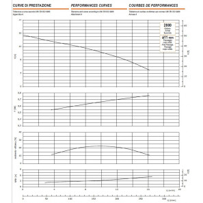 GMP B11-2KQ-A-ST T Curve di Prestazione