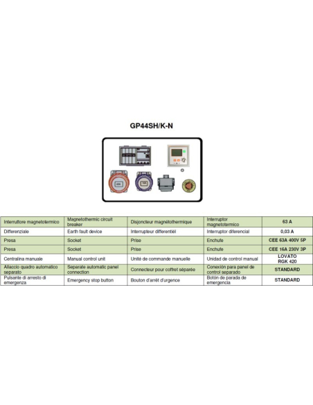 GENERATING SET GP44SH/K-N SOUNDPROOF MANUAL CONTROL PANEL