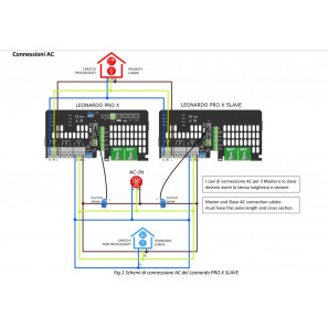 Storage System Leonardo PRO X 3000-48 SL