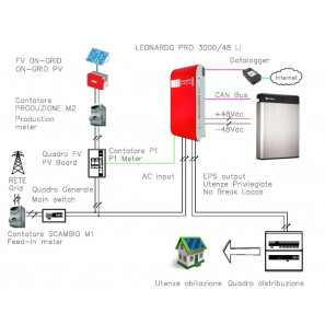 Storage System Leonardo PRO X 3000-48 SL