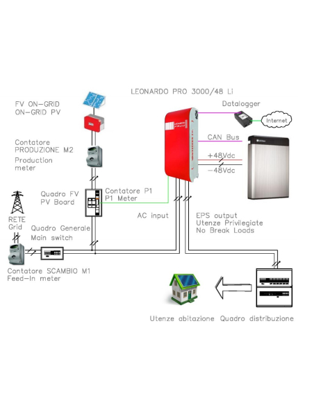 Storage System Leonardo PRO X 3000-48 SL