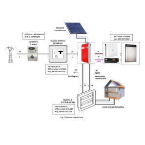 Storage System Leonardo PRO II 3000-48 Li