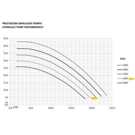 IDROFOGLIA ZK25-100-SP