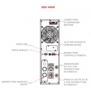 SDU4000 Sentinel Dual