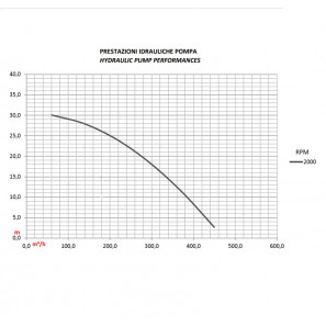 KZ065-625B MOTOMPOMPA AUTOADESCANTE 400 m³/h