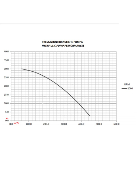 KZ065-625B SELF-DRILLING MOTOR PUMP 400 m³/h