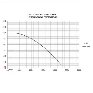 KZ065-625B SELF-DRILLING MOTOR PUMP 400 m³/h