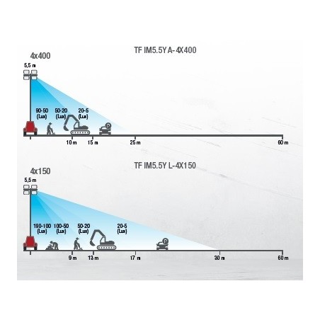 MOSA TF IM5.5 Y L-4x150 Torre Faro LED con Generatore 4.2 kVA