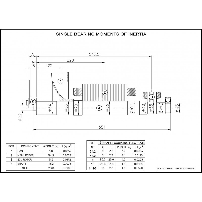 MECC ALTE ECP32-4 THREE PHASE ALTERNATOR AVR