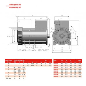 SINCRO ALTERNATORE TRIFASE SK400