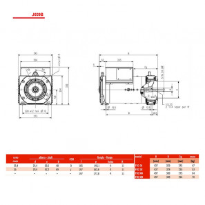 SINCRO ALTERNATORE TRIFASE FB2