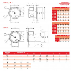 SINCRO SK160 MA SAE5 Alternatore Monofase / Trifase Sincrono AC 17.5 kVA AVR