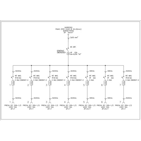 QUADRO DA CANTIERE 5 x 16 A 230V 2 x 32 A 400V