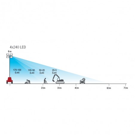 MOSA TF II9 Y J-4x240 LED TORRE FARO CON GENERATORE 9KW MONOFASE STAGE V