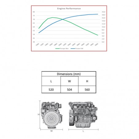 RAYWIN 3C11 MOTORE MARINO 18,5 KW DIESEL 3600 GIRI Compreso di Invertitore