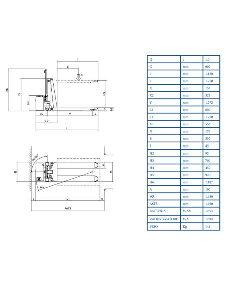Transpallet BADA TMS80E Acciaio Inox