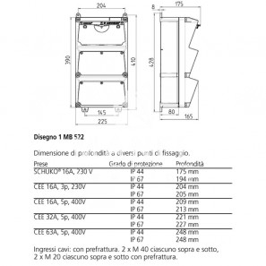 mennekes combinazione di prese amaxx 931392