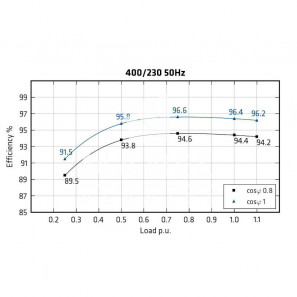 mecc alte eco40 2s4 c type alternatore trifase 450 kva avr