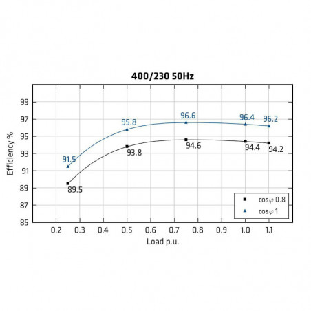 MECC ALTE ECO40-2S/4 C-TYPE ALTERNATORE TRIFASE 450 KVA AVR MECC ALTE ECO40-2S/4 C-TYPE ALTERNATORE TRIFASE 450 KVA AVR