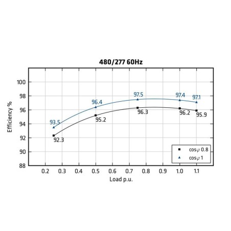 MECC ALTE ECO40-2L/4 C-TYPE ALTERNATORE TRIFASE 625 KVA AVR MECC ALTE ECO40-2L/4 C-TYPE ALTERNATORE TRIFASE 625 KVA AVR