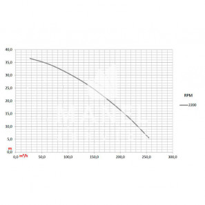 idrofoglia kz065 425bsp motopompa autoadescante 37 kw stage v