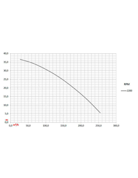 IDROFOGLIA KZ065-425B/SP | Manel Service