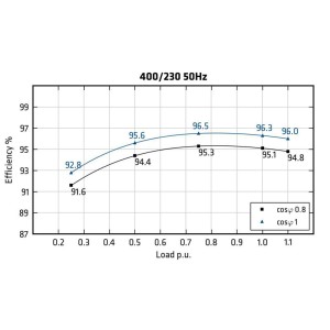 Alternator Mecc Alte ECO40-VL/4 C-Type 750KVA