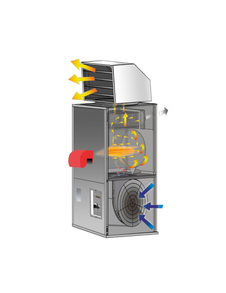 Generatore aria calda BM2 SP 235