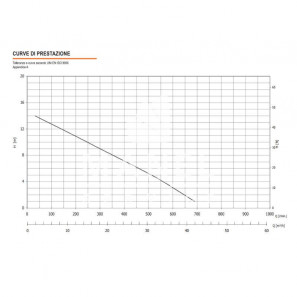 gmp condor 200 m elettropompa sommergibile per drenaggio con galleggiante