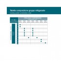 Vitrifrigo ND50 OR2-V Unità refrigerante | Manel Service