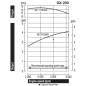 HONDA GX200 SXE5 Gasoline Engine 4.4 HP