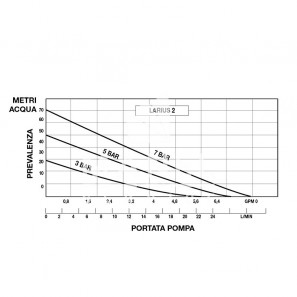 larius l2 pompa alluminio pneumatica di travaso a doppia membrana 21 lmin