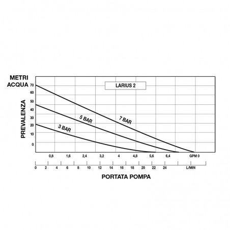 LARIUS L2 POMPA ALLUMINIO PNEUMATICA DI TRAVASO A DOPPIA MEMBRANA 21 l/min