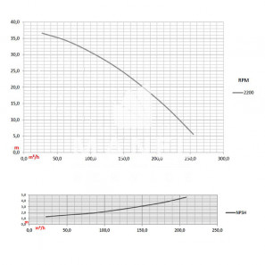 idrofoglia kz050 425bsp motopompa autoadescante 200 mh