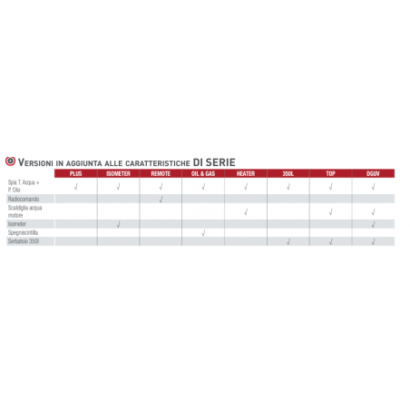 Gruppo elettrogeno MOSA GE 15 YSX STAGE V