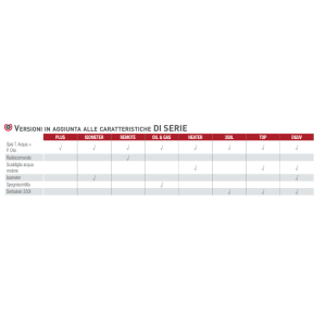 Gruppo elettrogeno MOSA GE 15 YSX STAGE V