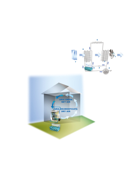 BIEMMEDUE DEUMIDIFICATORE DOMESTICO  DR 80