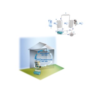 BIEMMEDUE DOMESTIC DEHUMIDIFIER DR 80