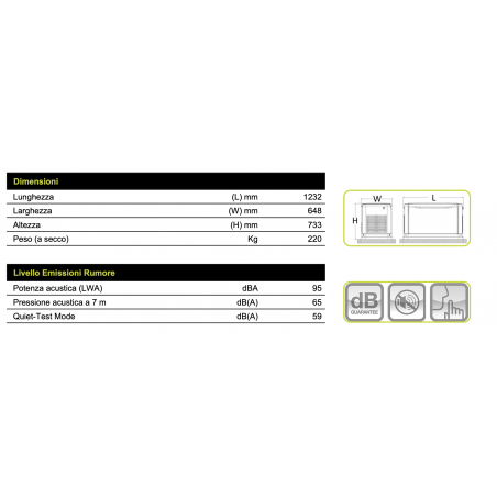 PRAMAC GA20000 20 KVA LIQUID PROPANE - 17 KVA NATURAL GAS