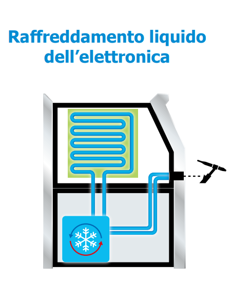GYS TIG 250 AC-DC SALDATRICE TIG-MMA