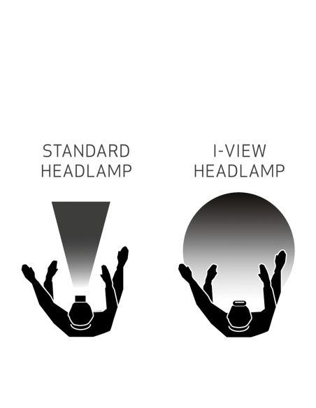 SCANGRIP I-VIEW headlamp a LED 400 lumen