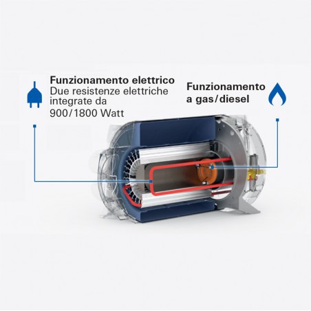 TRUMA COMBI D6E INETX STUFA 6 KW DIESEL/ELETTRICA PER CAMPER E CAMION