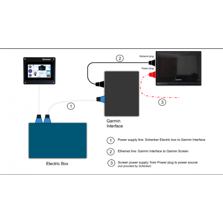 Interfaccia GARMIN