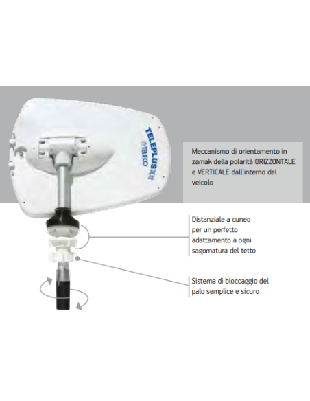 TELECO TELAIR TeleplusX2-39U | Manel Service