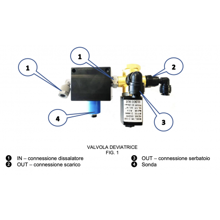 SCHENKER Salinity Monitoring Kit (includes diverter valve) for TOUCH System