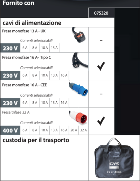 Gys Super Pro Smart - Ev Charge Portable Charging Cable 230V-400V